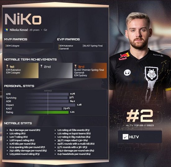 Maple 回归 PSG Talon 阵容