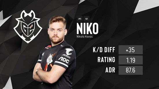 DOTA2比分：OMEGA联赛OG 2：0 吊打NiP，Topson对Ceb的回归表示高兴