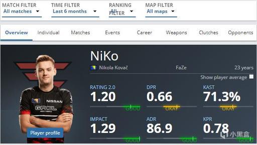 Top Esports 加入 NEST 阵容：naiyou、xiaofang 和 Niket 回归 Top Esports 参赛